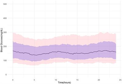 The Effect of Coronavirus Disease-19 Pandemic Lockdown and the Overlapping <mark class="highlighted">Ramadan</mark> Fasting Period on Glucose Control in Insulin-Treated Patients With Diabetes: A Flash Glucose Monitoring Study